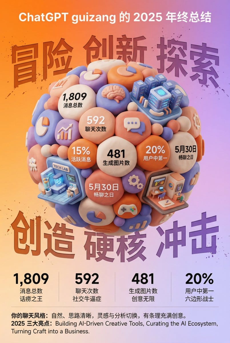 3D Clay Style Year-End Summary Poster Generator - AI Generated 3d Style Image Example
