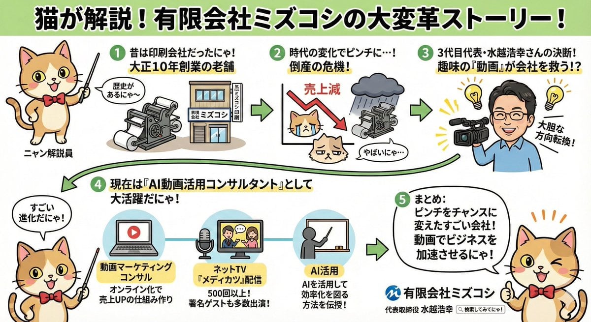 Anime-style Graphic Recording from Web Search Results - Prompt IA