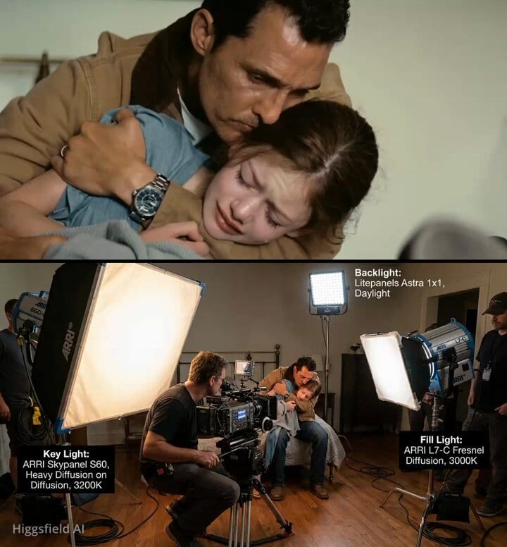 Behind-the-scenes filming setup visualization - AIプロンプト
