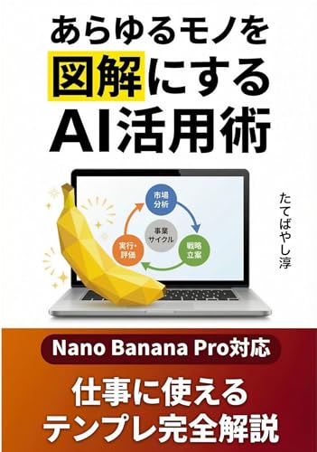 Book Promotion: AI Utilization for Diagrams Prompt Guide - AI Generated AI Art Style Image Example