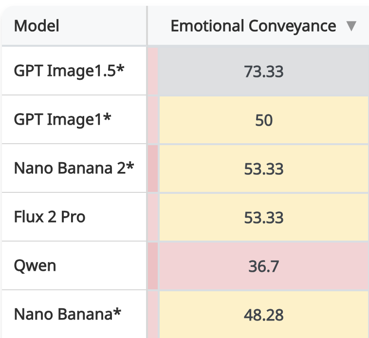 Challenging Emotional Conveyance Prompt
