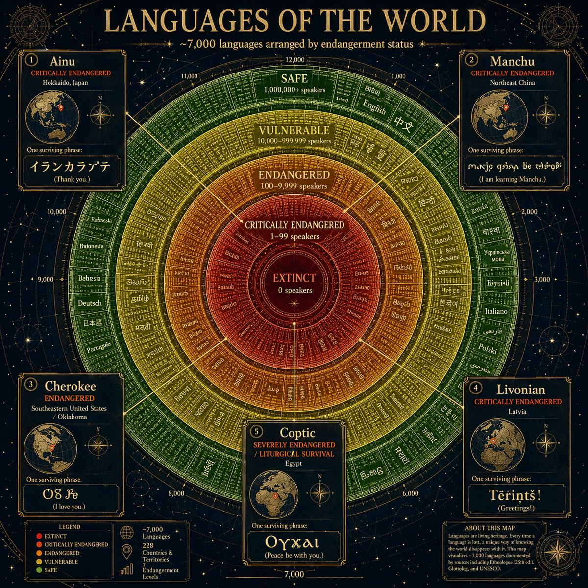 Preview image for Circular Language Infographic prompt