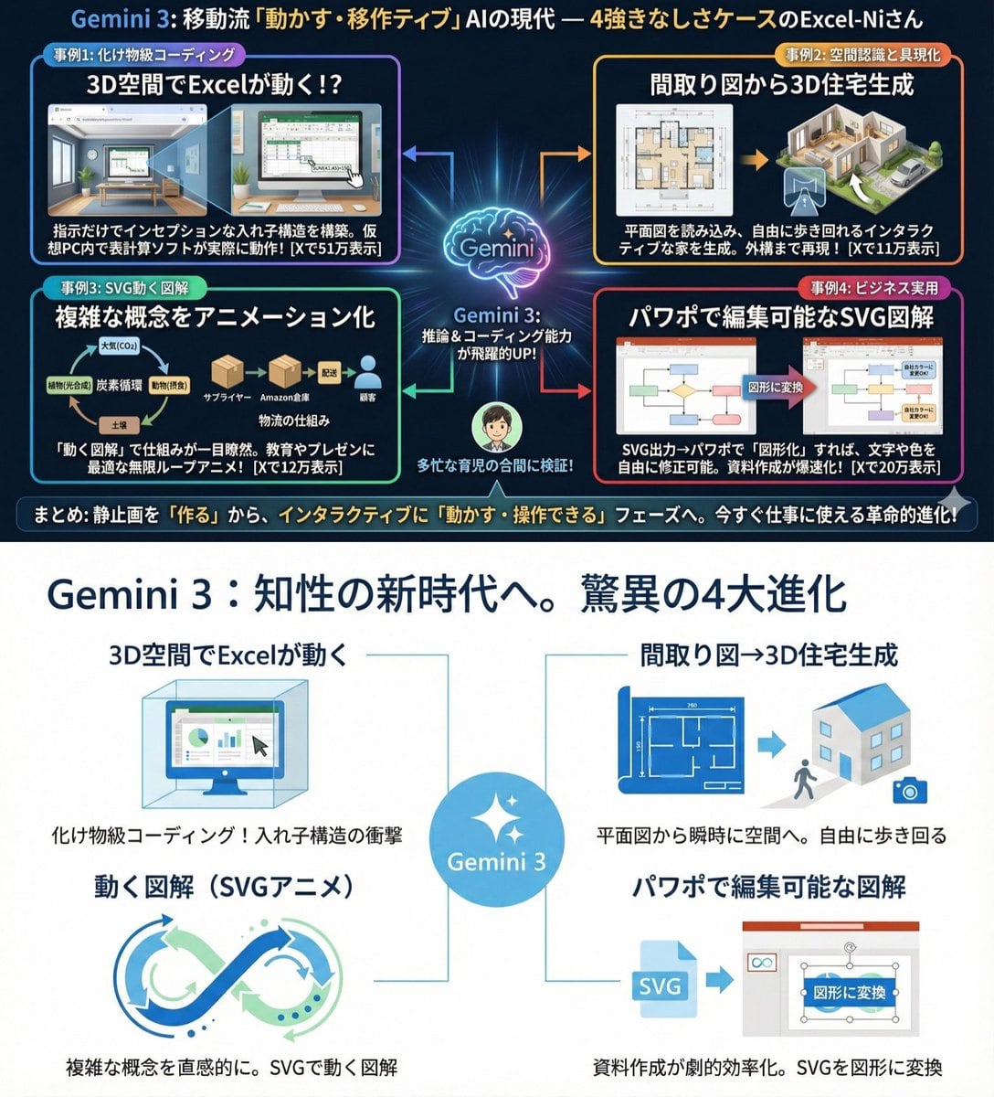 Clean infographic style constraints in Japanese - AI Generated AI Art Style Image Example