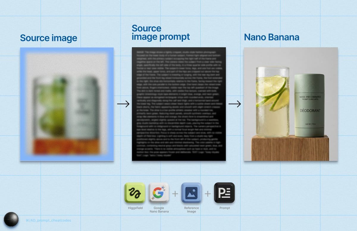Detailed Product Still Life Photography Prompt - AI Generated Realistic Style Image Example