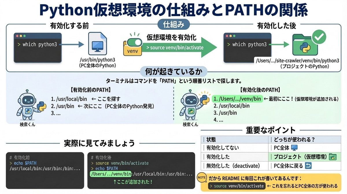 Generate diagrams from programming explanations - AI Generated AI Art Style Image Example