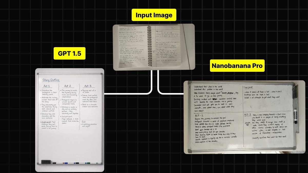 Handwritten Notes to Whiteboard Conversion Prompt - AI 프롬프트
