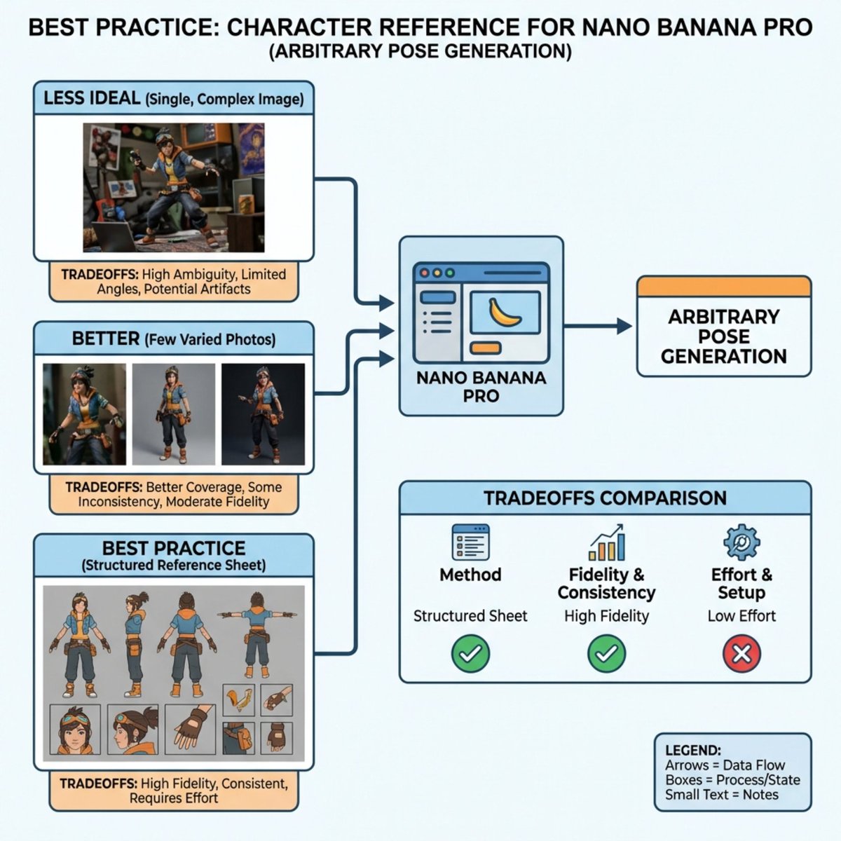 Nano Banana Pro Explains Itself - AI Art AI Generated Artwork