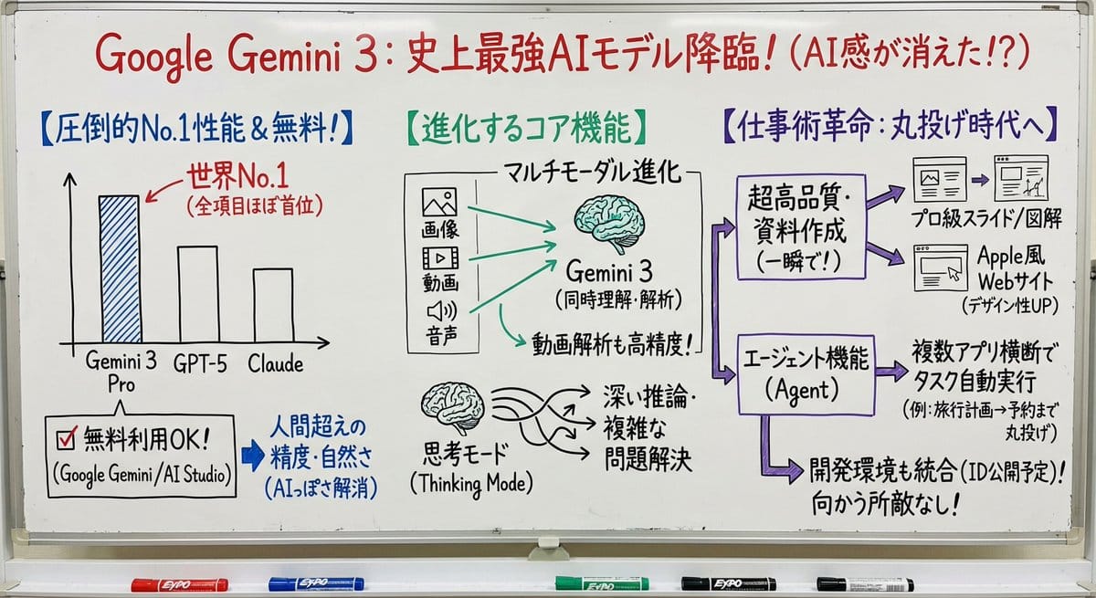 Professor explaining content on a whiteboard - AI Generated AI Art Style Image Example