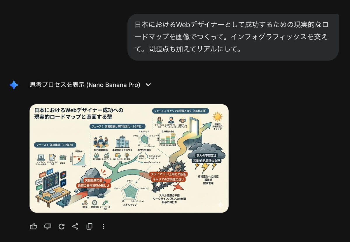 Roadmap diagram for becoming a successful web designer in Japan - AI Generated Realistic Style Image Example