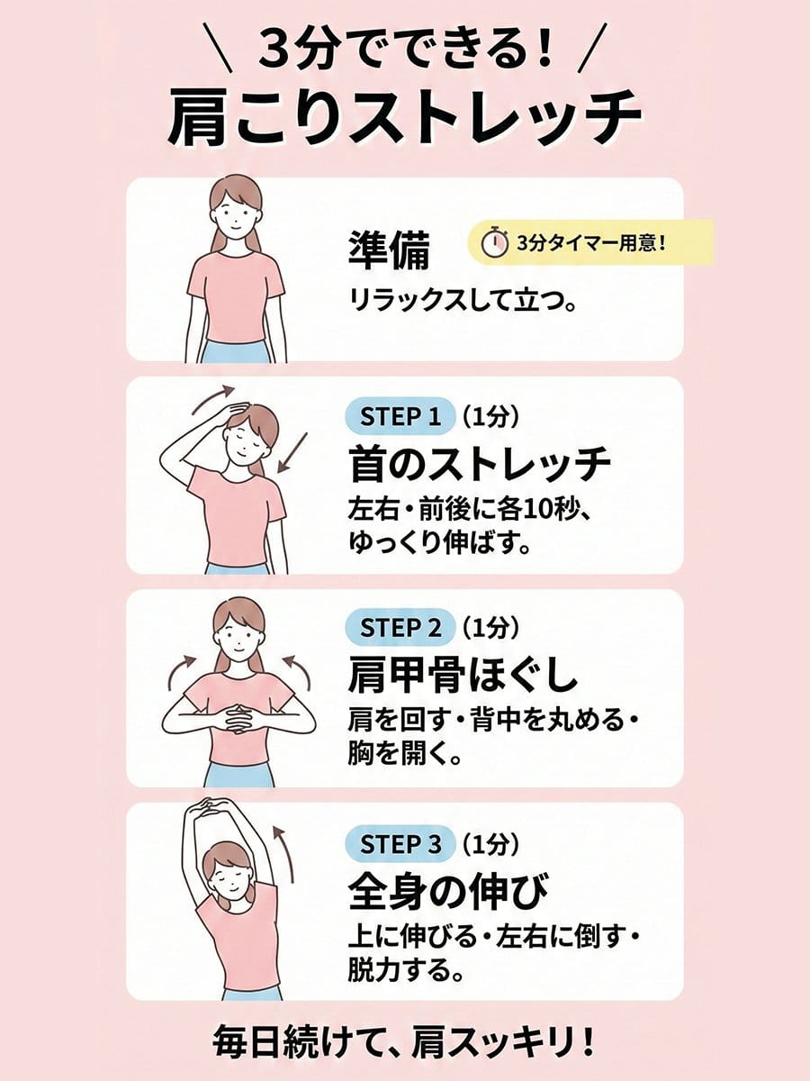 Shoulder-stretch infographic for neck and shoulder stiffness - AIプロンプト