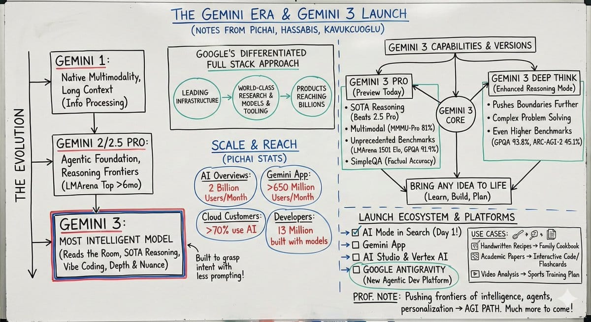 Turn a paper into a professor’s whiteboard diagram - AI Generated AI Art Style Image Example