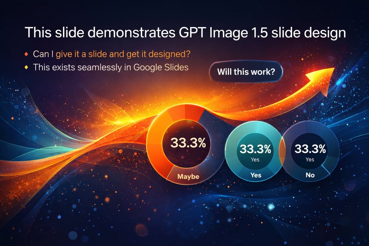 Visually Stunning Slide Generation from Content - AI Prompt