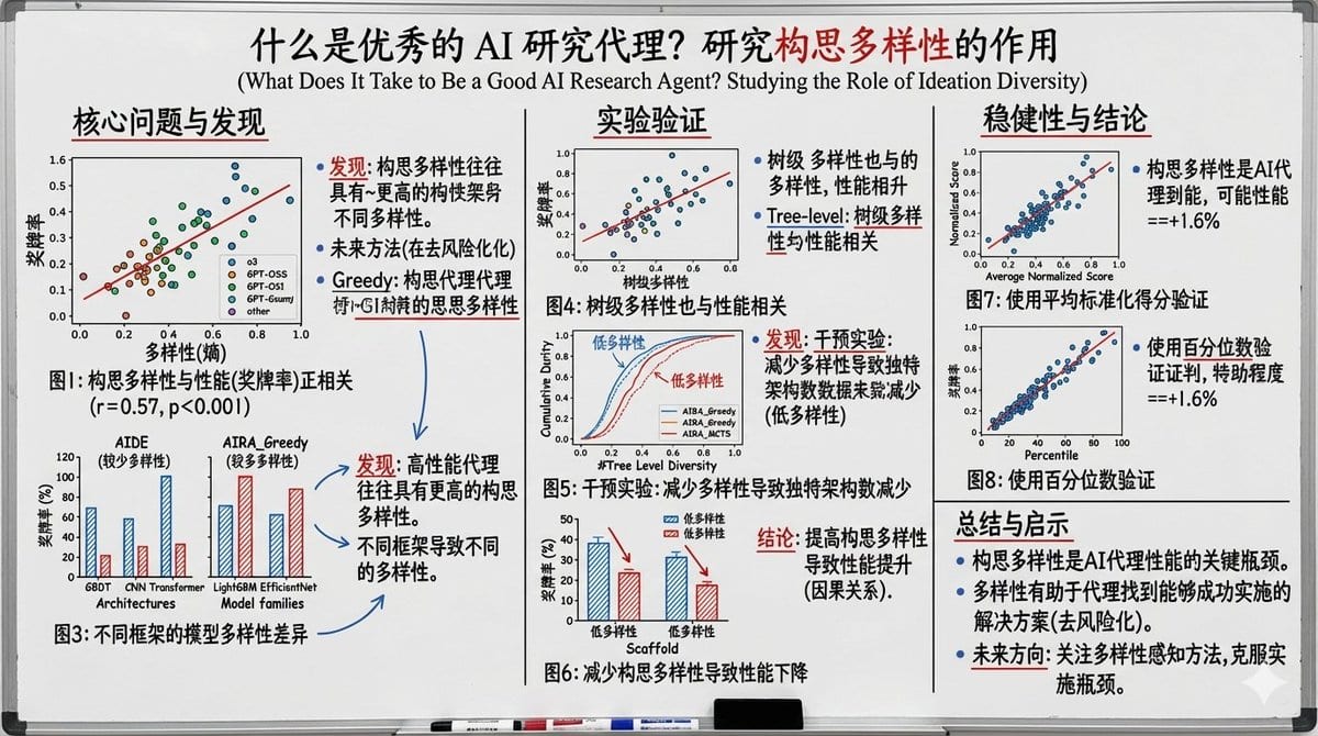 Whiteboard-style slide explaining a research paper - AIプロンプト