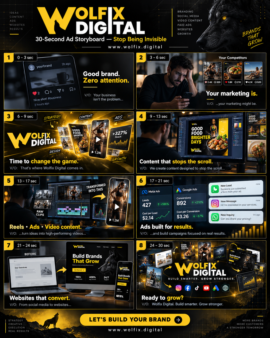 wolfix digital KI-Anweisungsbeispiel